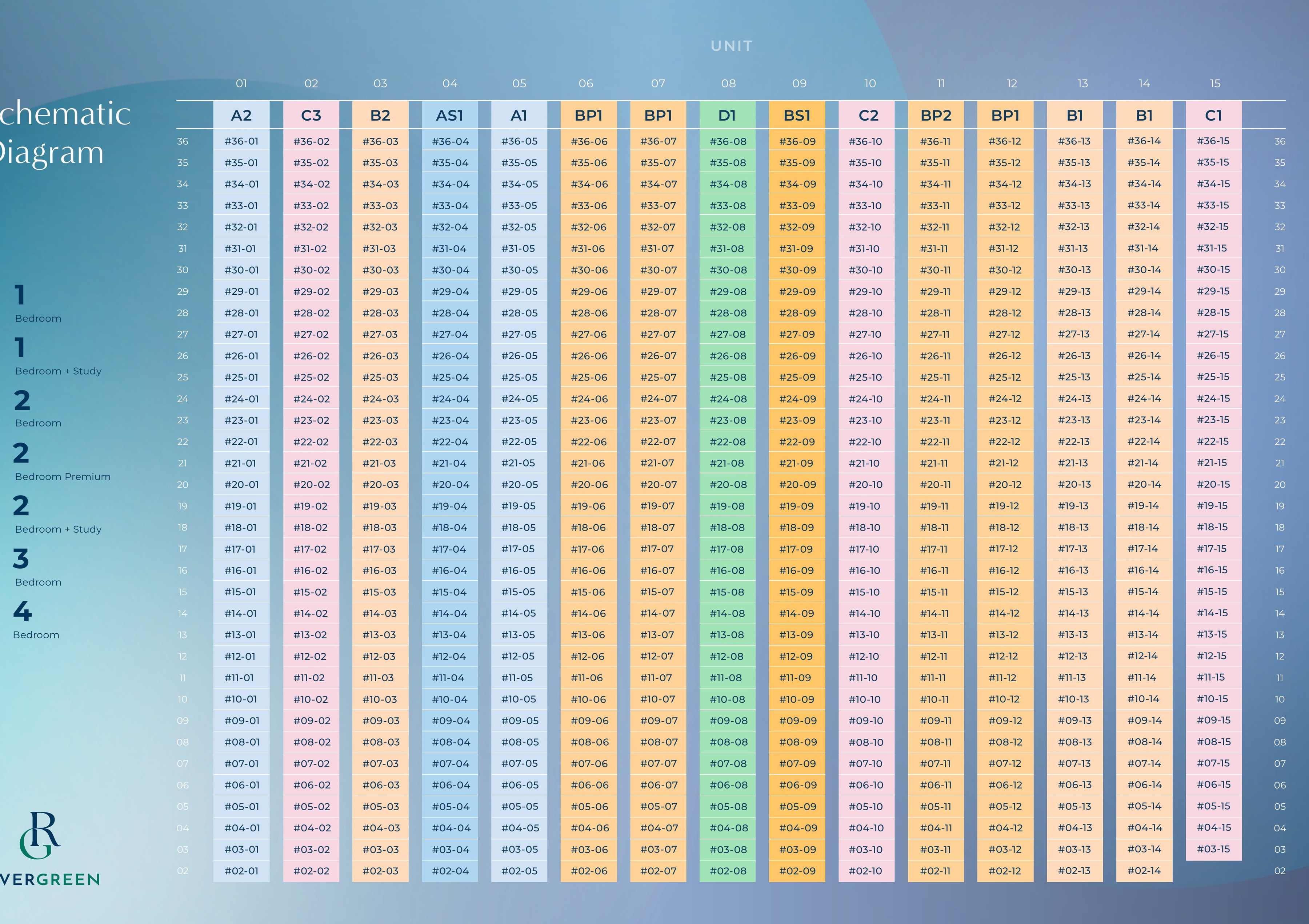 River Green unit distribution chart by block and stack